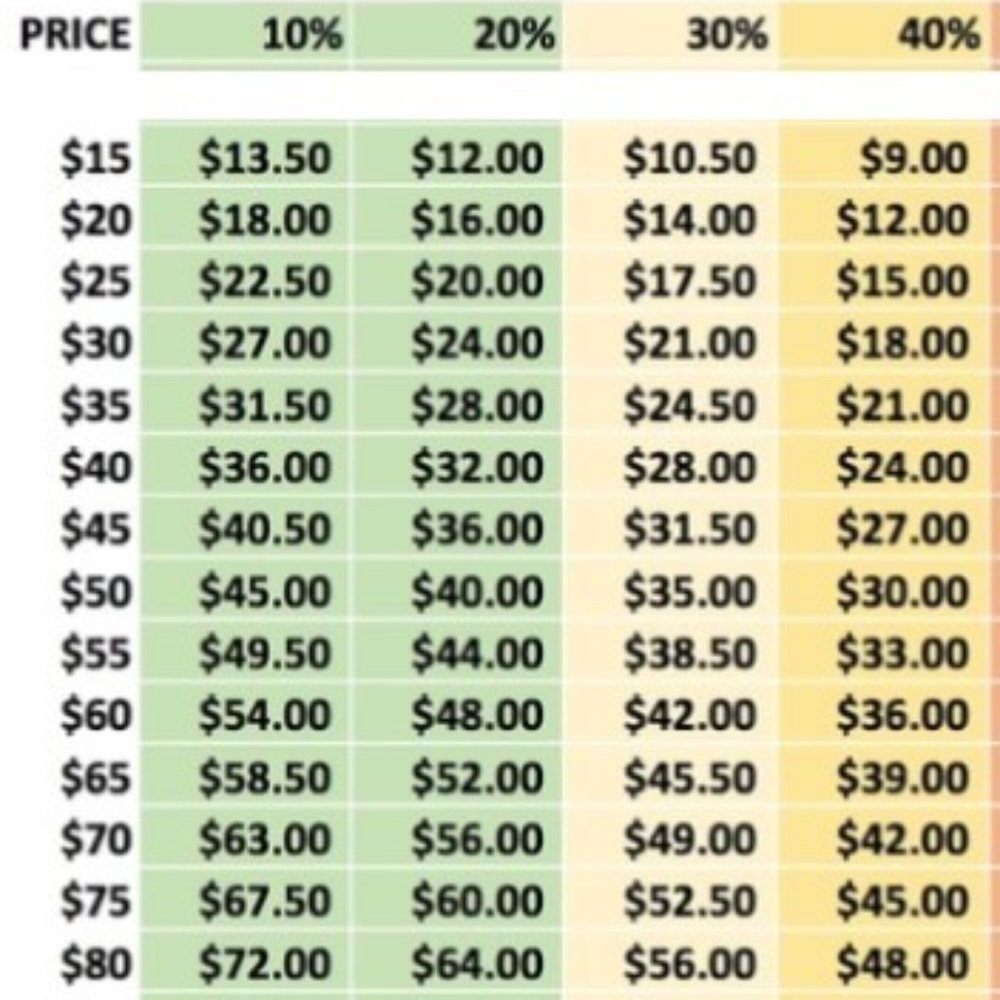 PLEASE FOLLOW THE CHART FOR OFFERING